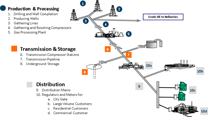 2 Characterization of Emissions – Evaluation of Innovative Methane ...